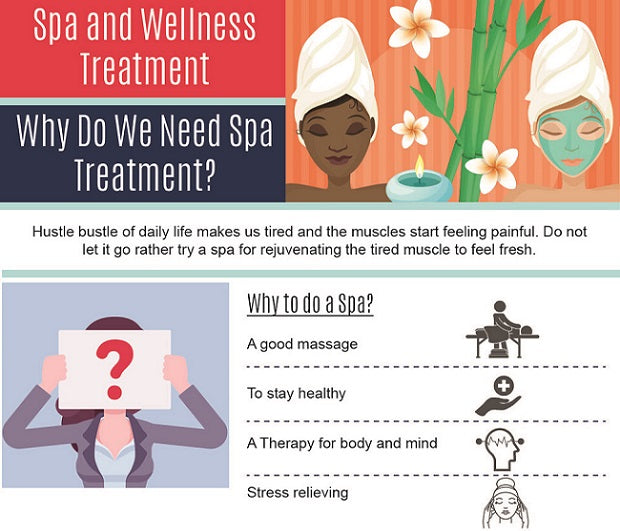 Spa And Wellness Treatment Why Do We Need Spa Treatment