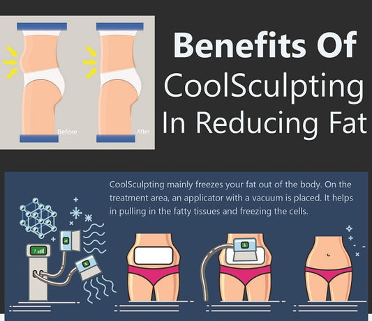 Benefits of Coolsculpting In Reducing Fat