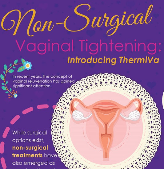 Non-Surgical Vaginal Tightening : Introducing ThermiVa