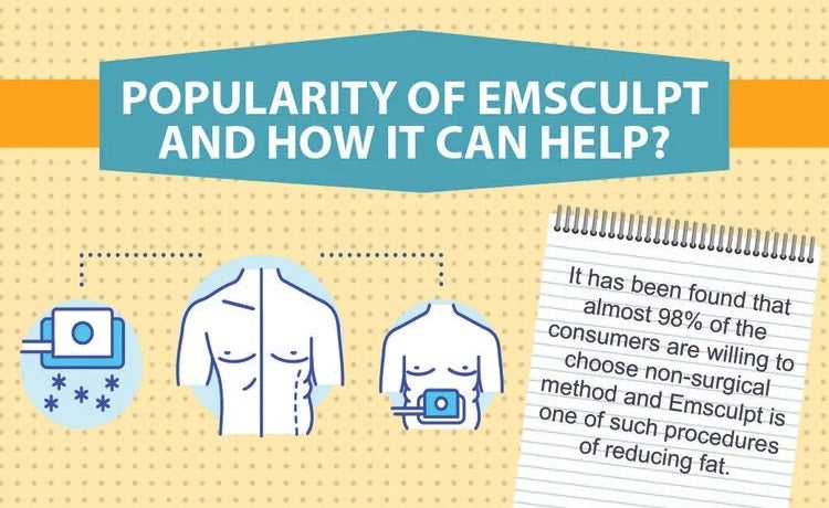 Popularity Of Emsculpt and How It Can Help?