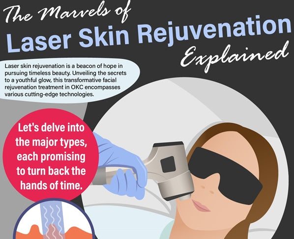 The Marvel of Laser Skin Rejuvenation Explained