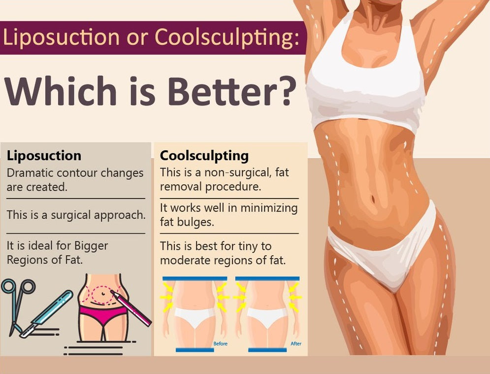 Liposuction Or Coolsculpting: Which Is Better?- Infographic