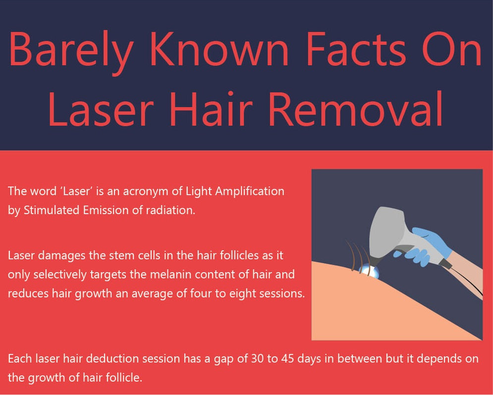Barely Known Facts on Laser Hair Removal